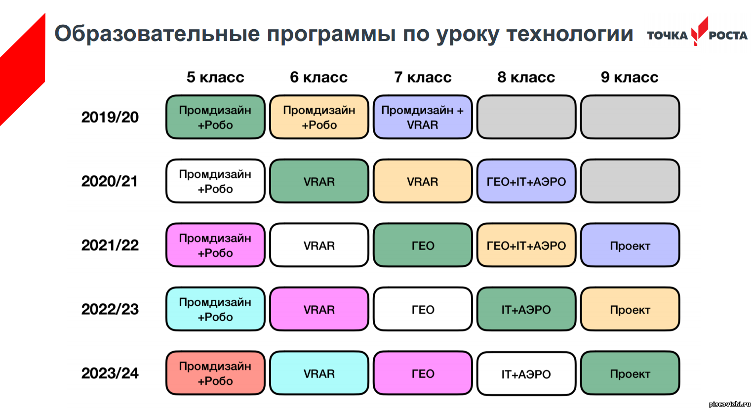 План точка роста 2022 2023